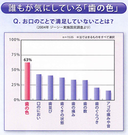 ホワイトニング